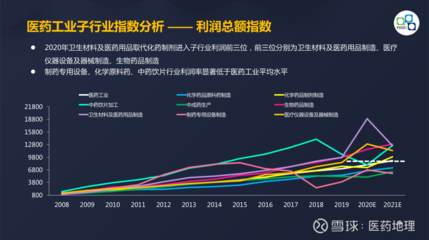 【独家发布】揭秘医药各子行业成长率--2020年中国医药行业经济运行指数出炉!